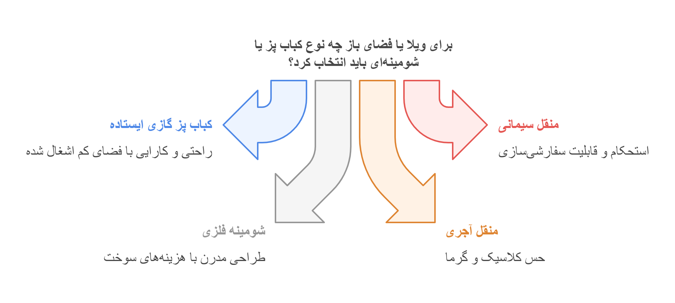 کباب پز ذغالی ویلایی