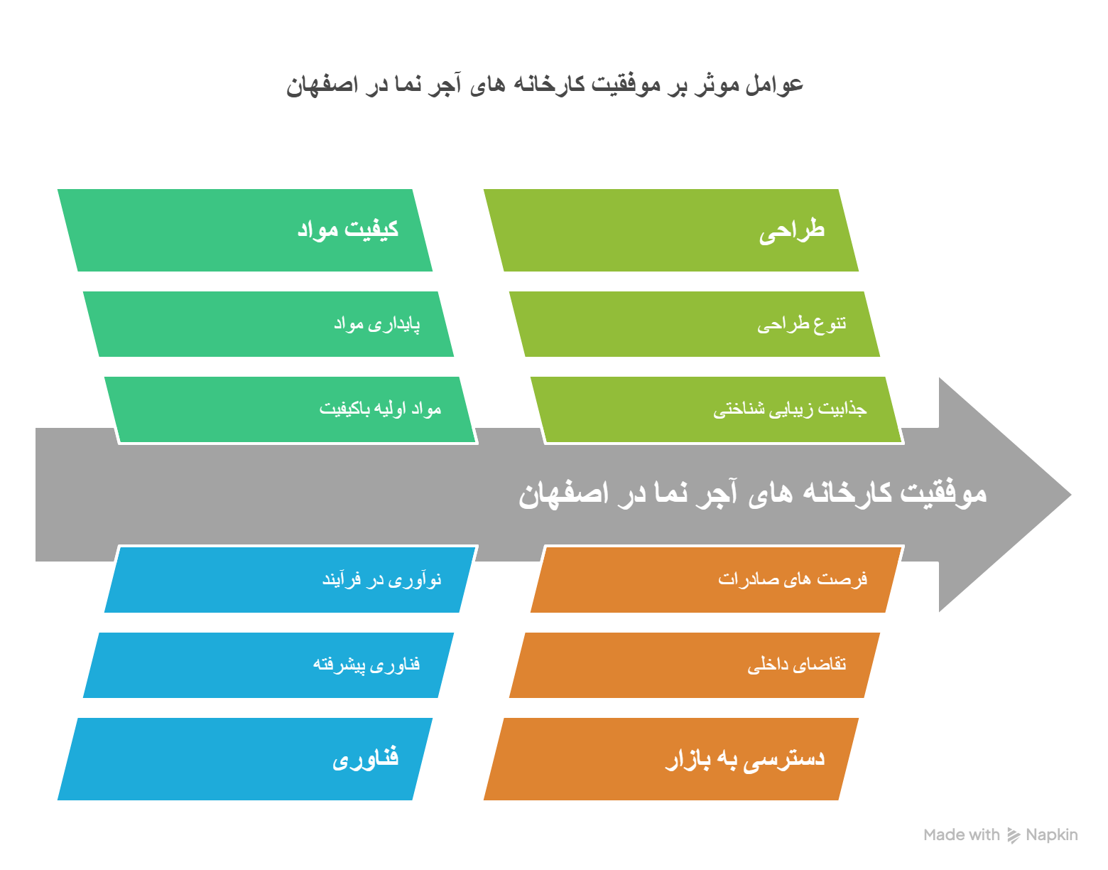 کارخانه آجر نما