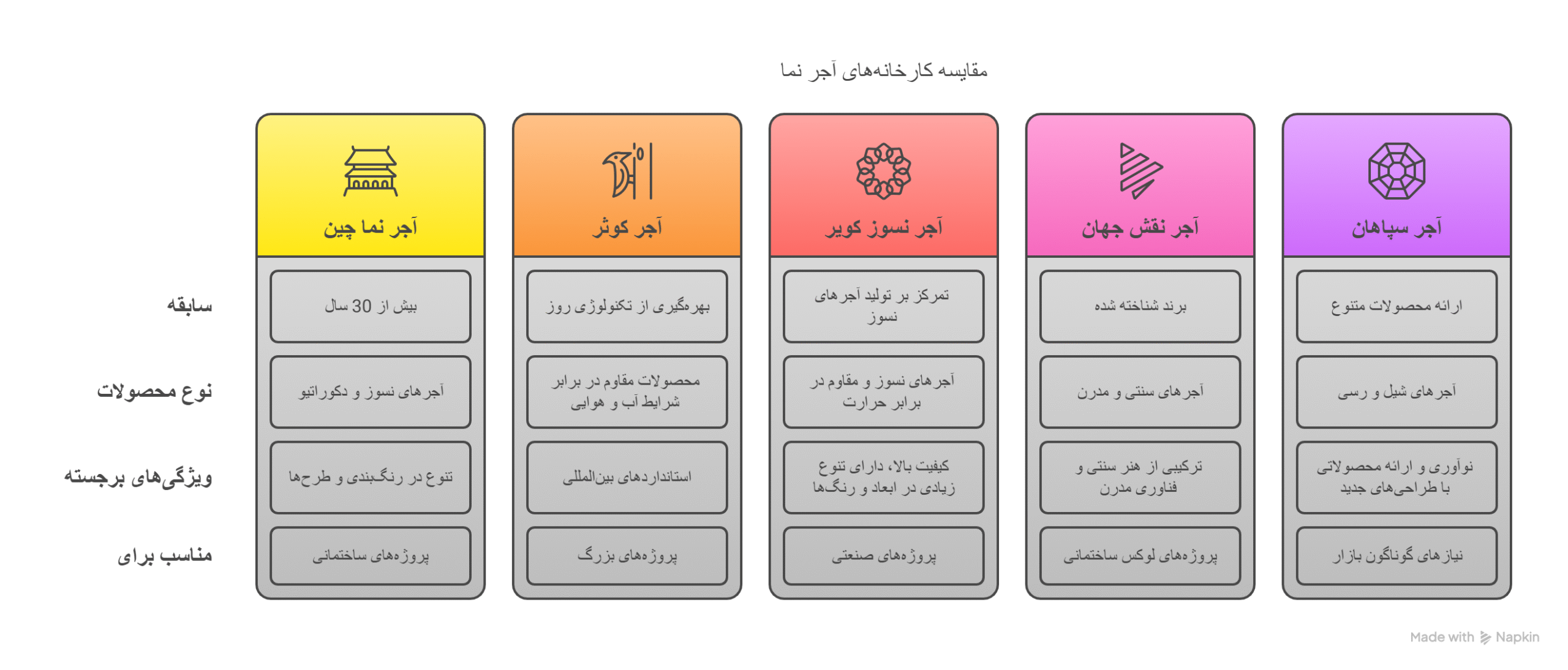لیست کارخانه آجرنما