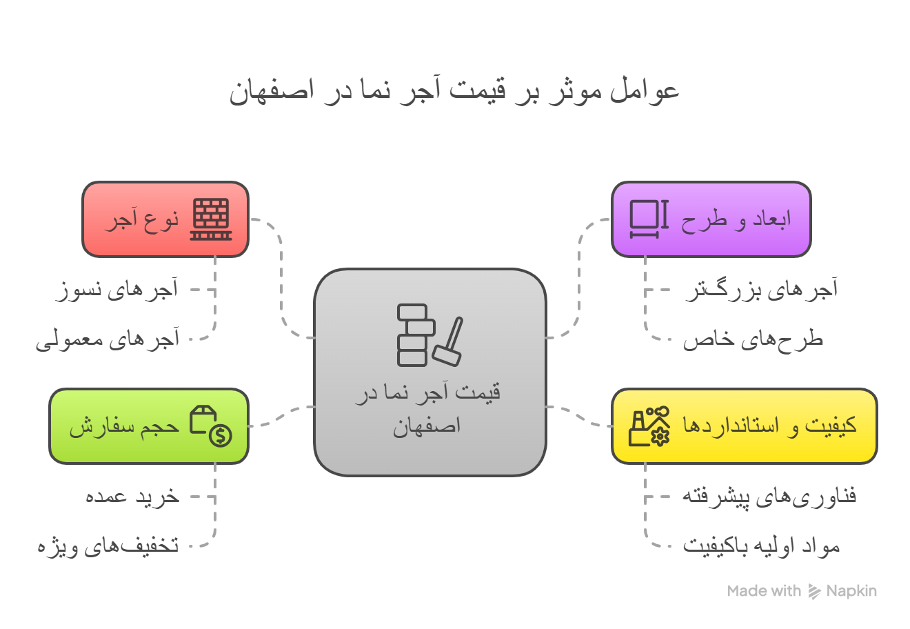 قیمت آجرنما در اصفهان