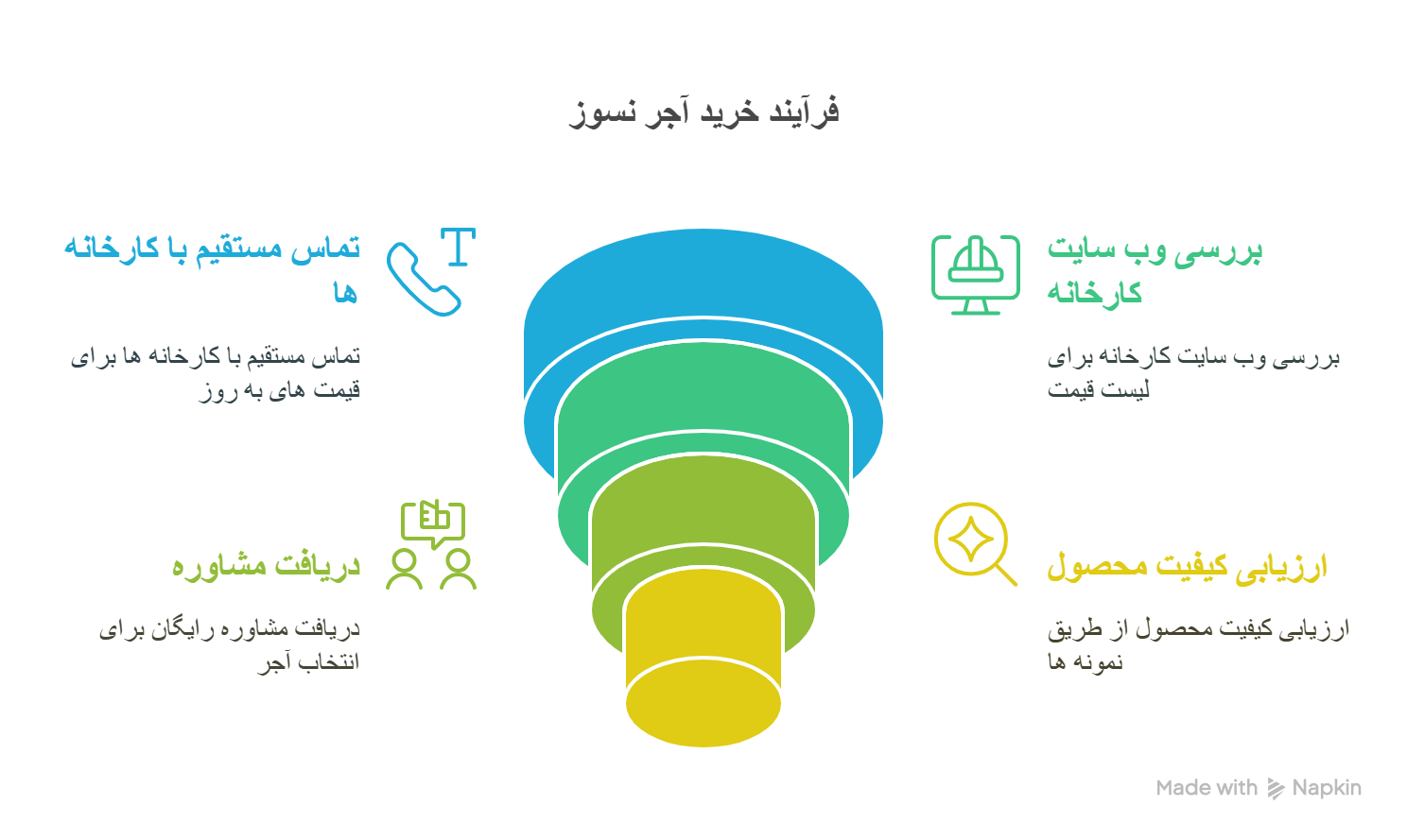 خرید آجر نسوز