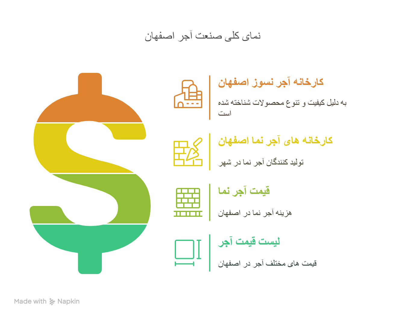 صنعت آجر در اصفهان