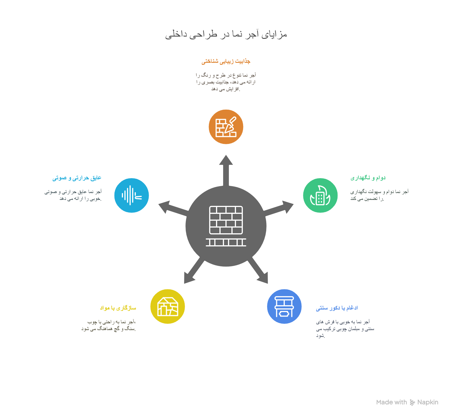 مزایای آجرنما در دکوراسیون خانه