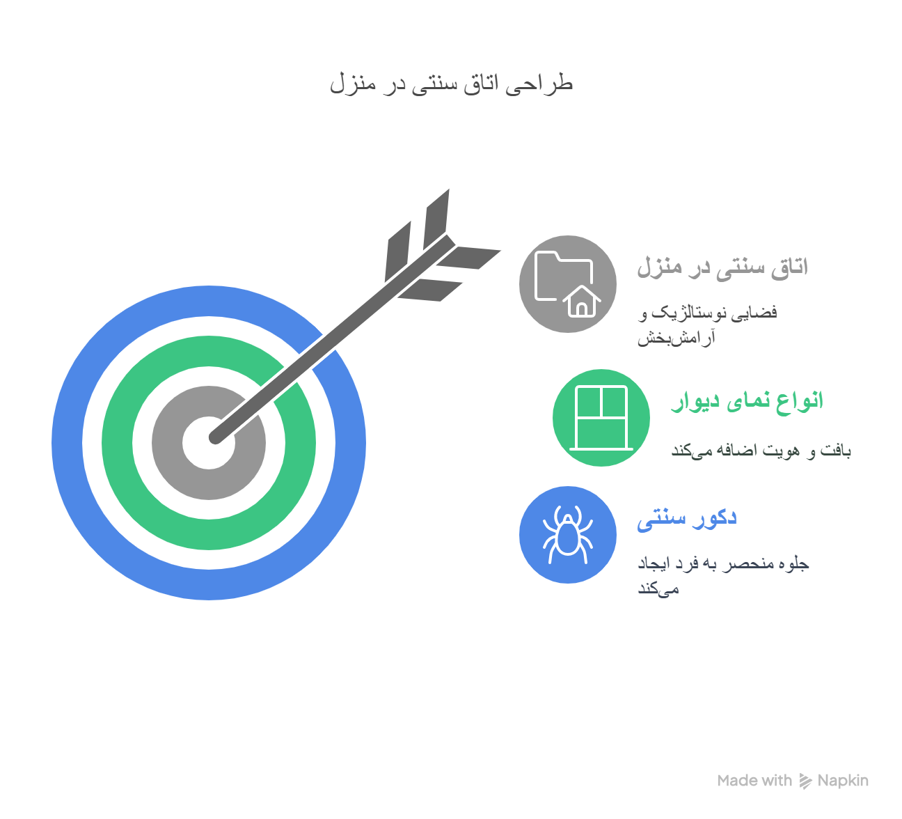 طرح آجر نسوز