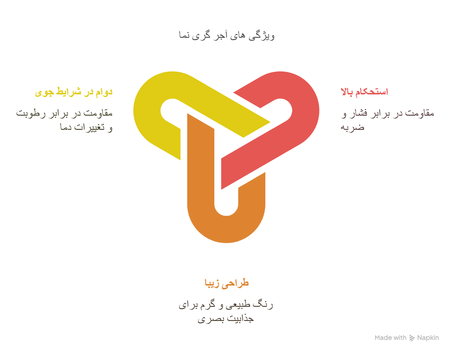 آجر گری نما