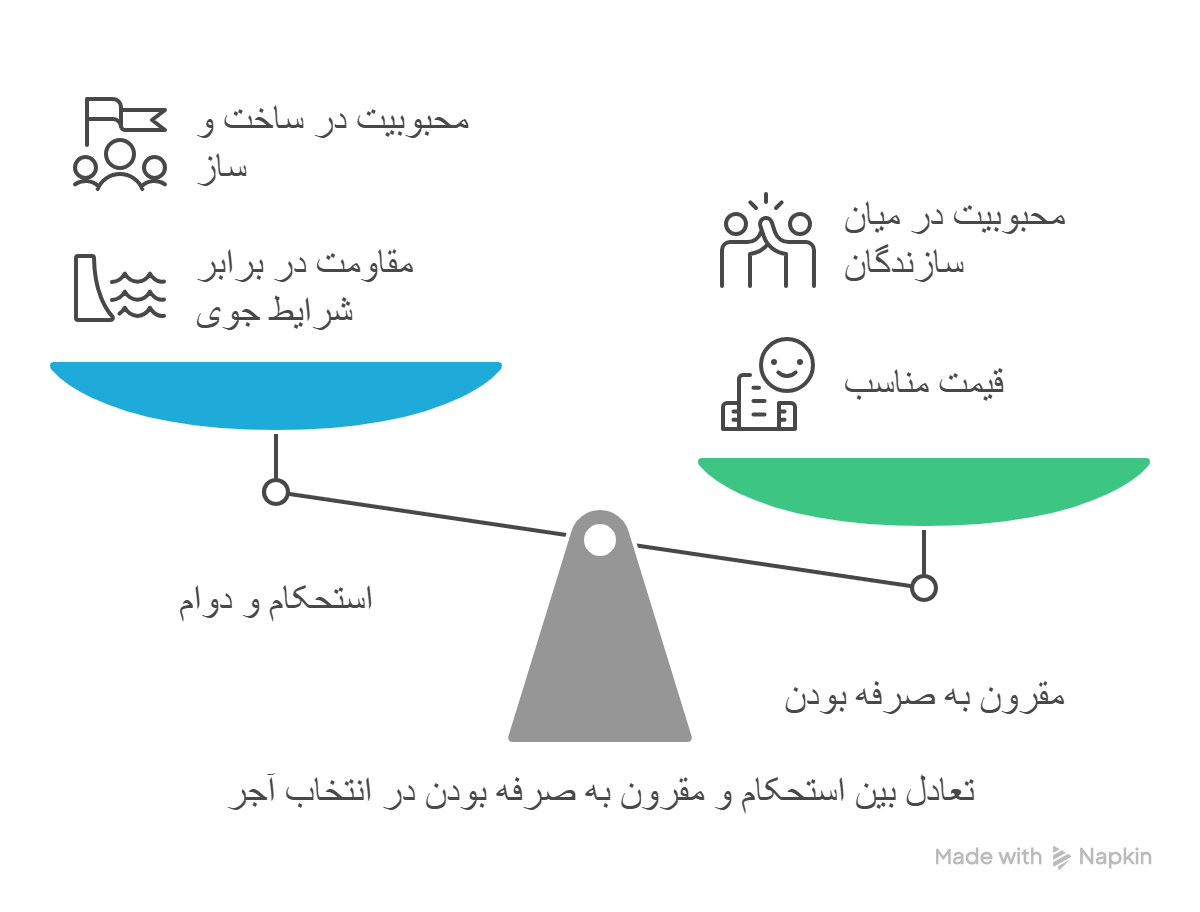 انتخاب بهترین آجرنما