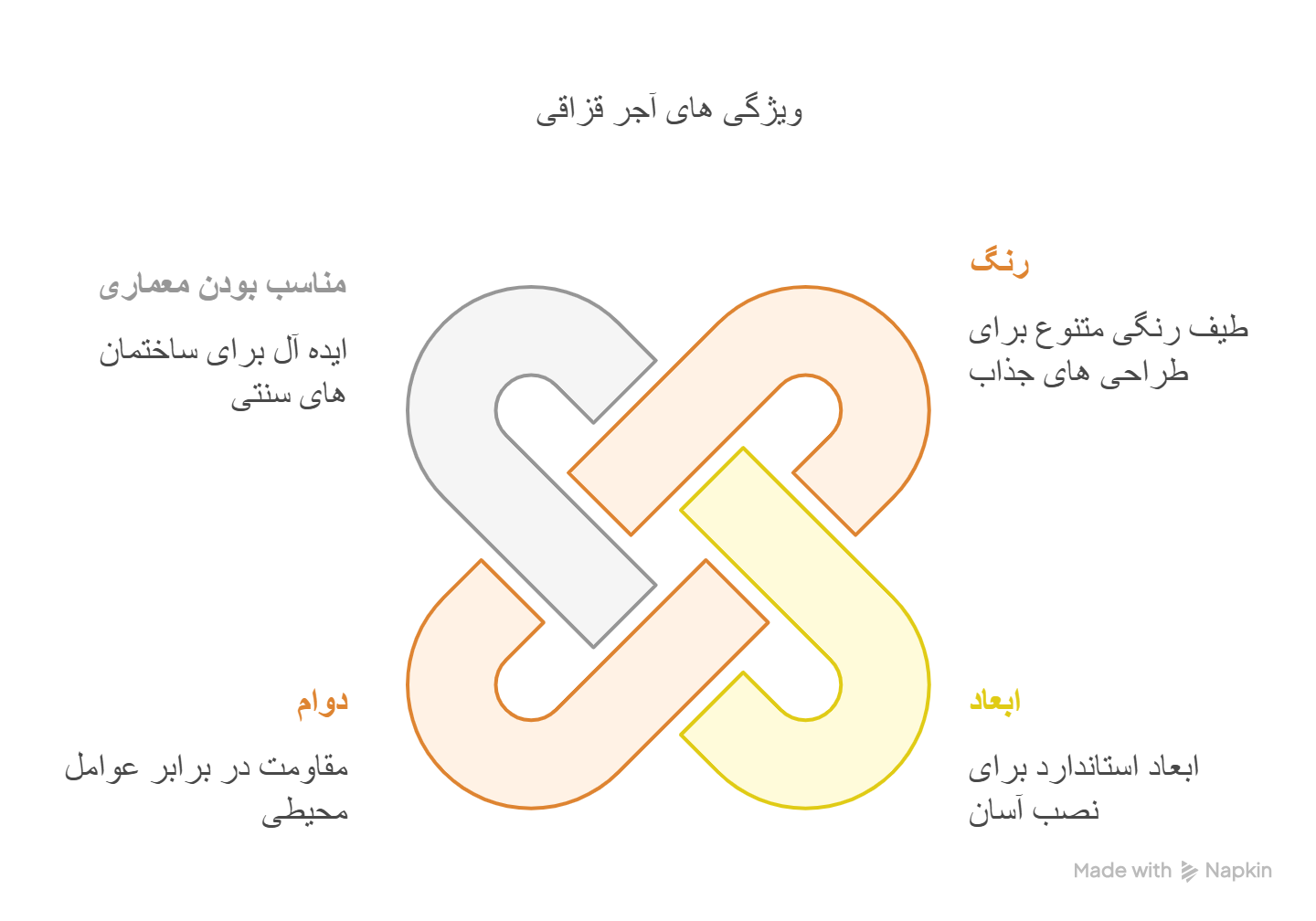 آجرنما قزاقی سنتی اصفهان