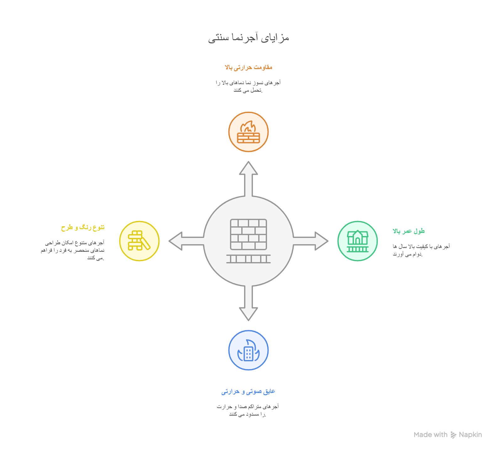 انتخاب آجرنما سنتی