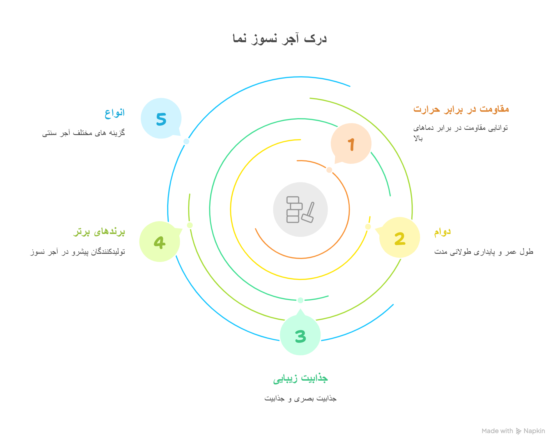 بهترین برند آجر نسوز نما